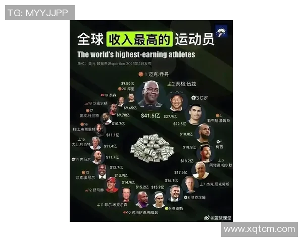 2018年全球收入最高的足球明星排行榜揭晓财富与成就的完美结合 2018年全球收入最高的足球明星排行榜揭晓财富与成就的完美结合